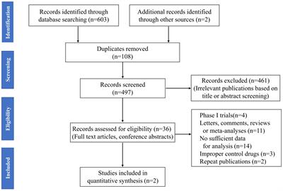 Efficacy and safety of olaparib combined with abiraterone in patients with metastatic castration-resistant prostate cancer: a systematic review and meta-analysis of randomized controlled trials